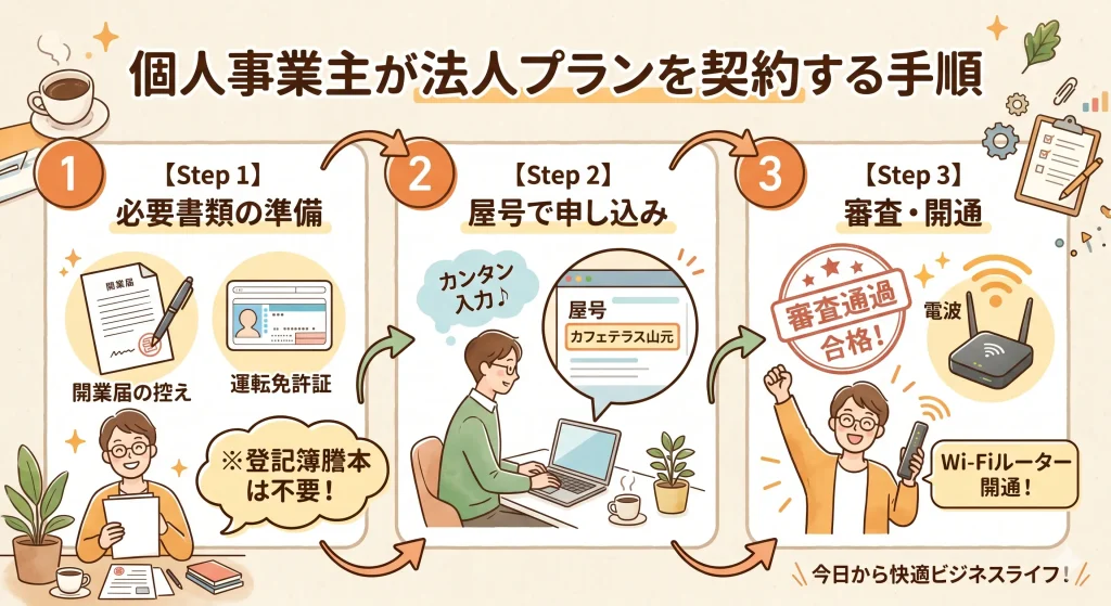 個人事業主が屋号で法人向けネット回線を契約する3ステップ